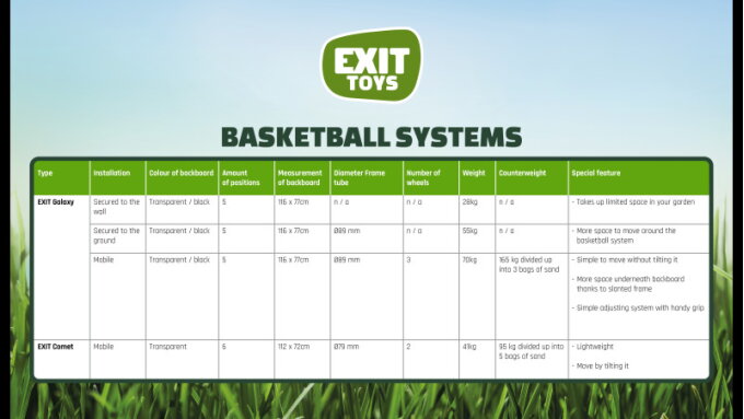 What are the differences between the basketball systems from EXIT Toys?